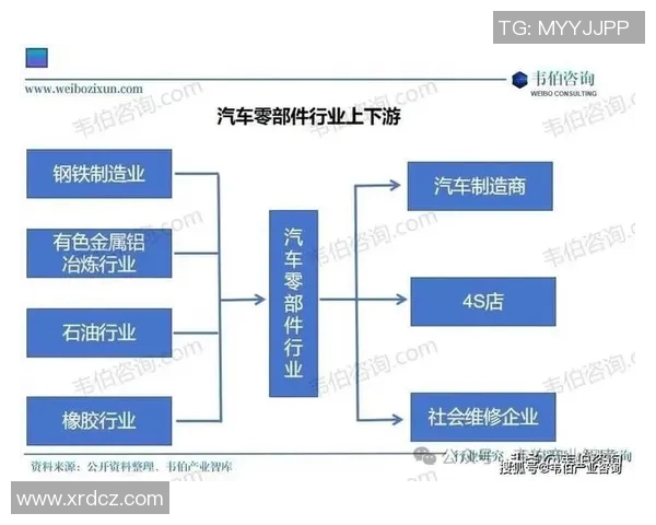 汽车配件制造行业发展趋势及技术创新对产业链的推动作用分析